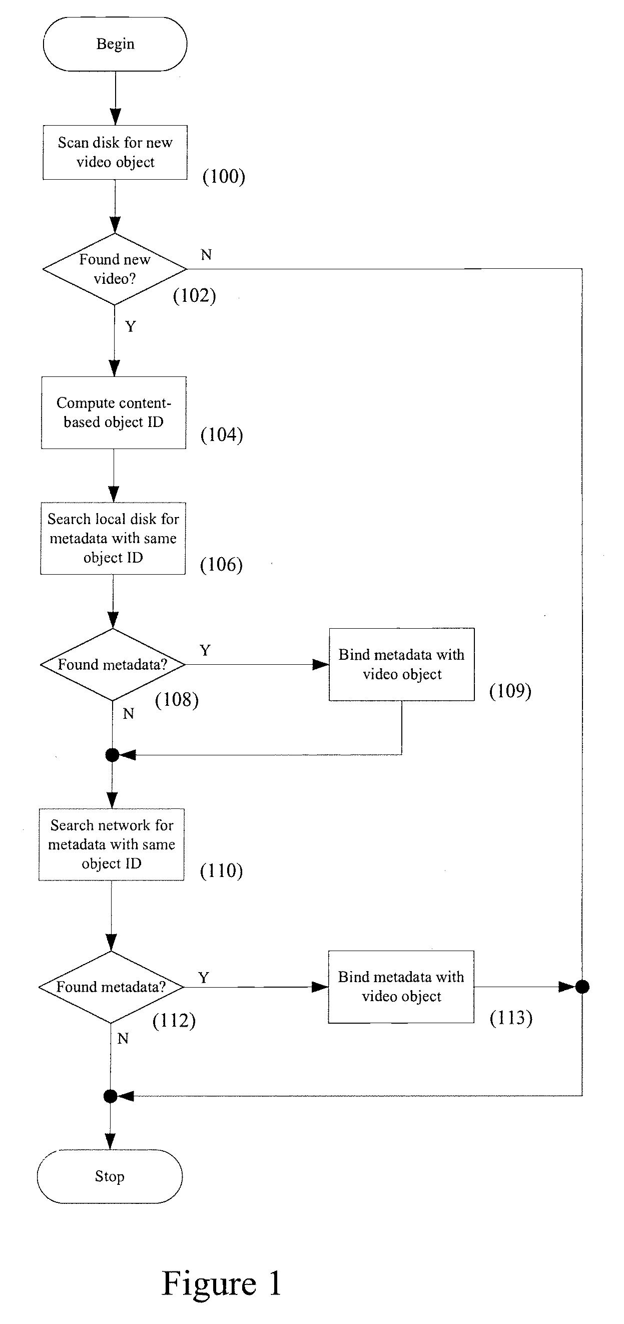 Systems and methods for publishing, searching, retrieving and binding metadata for a digital object