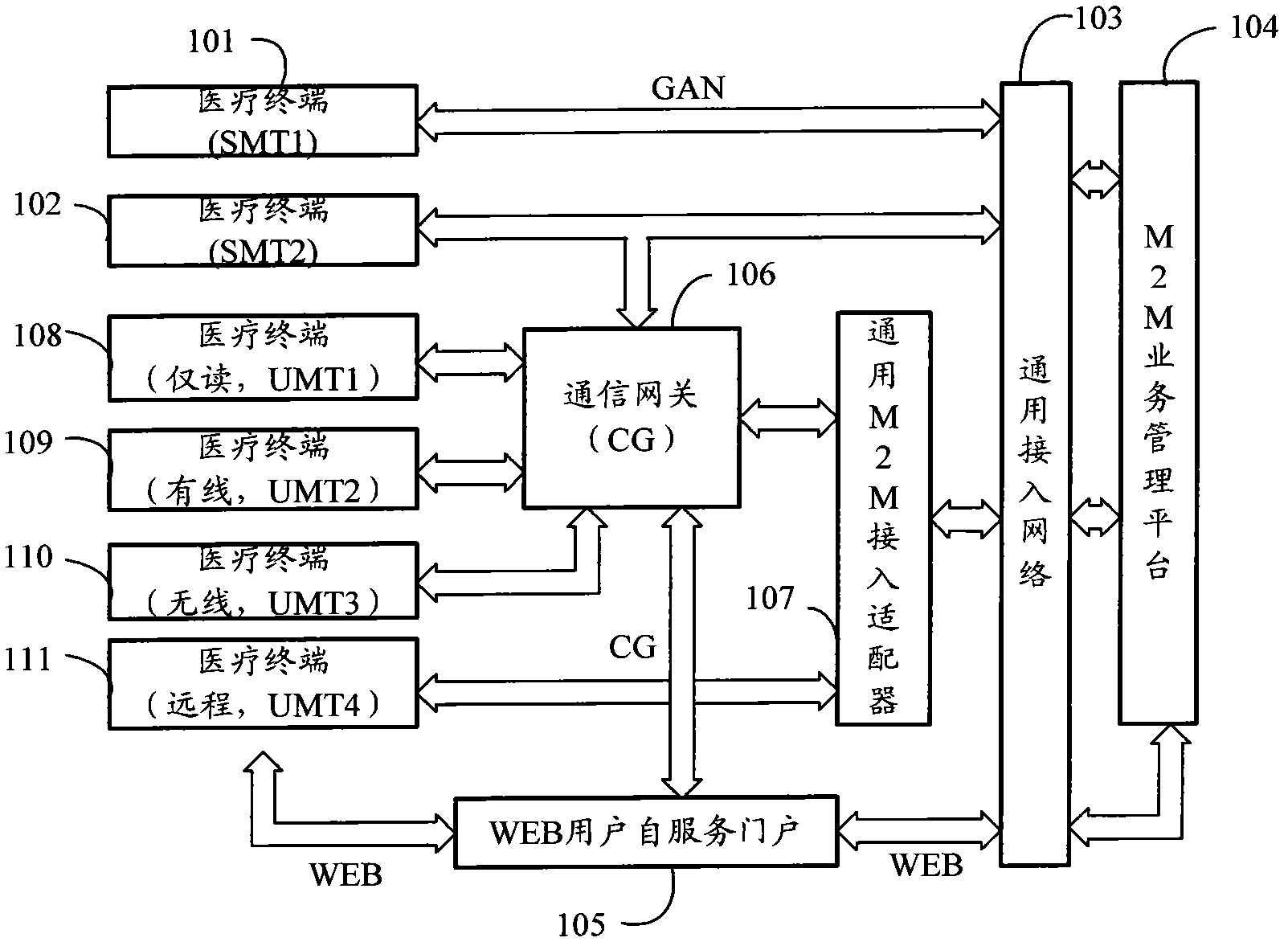 Generic access network-based tele-medicine method and system