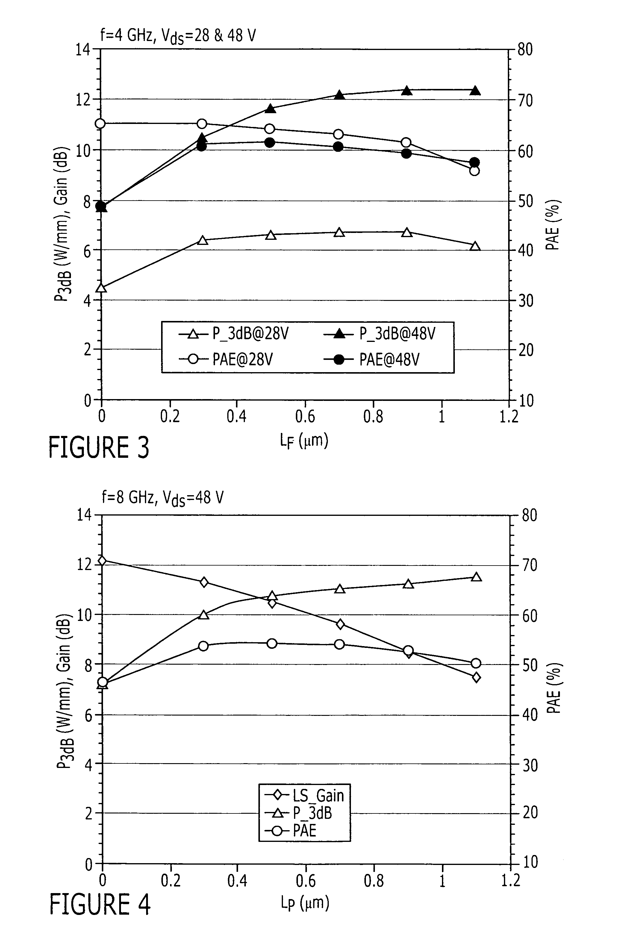 High power density and/or linearity transistors