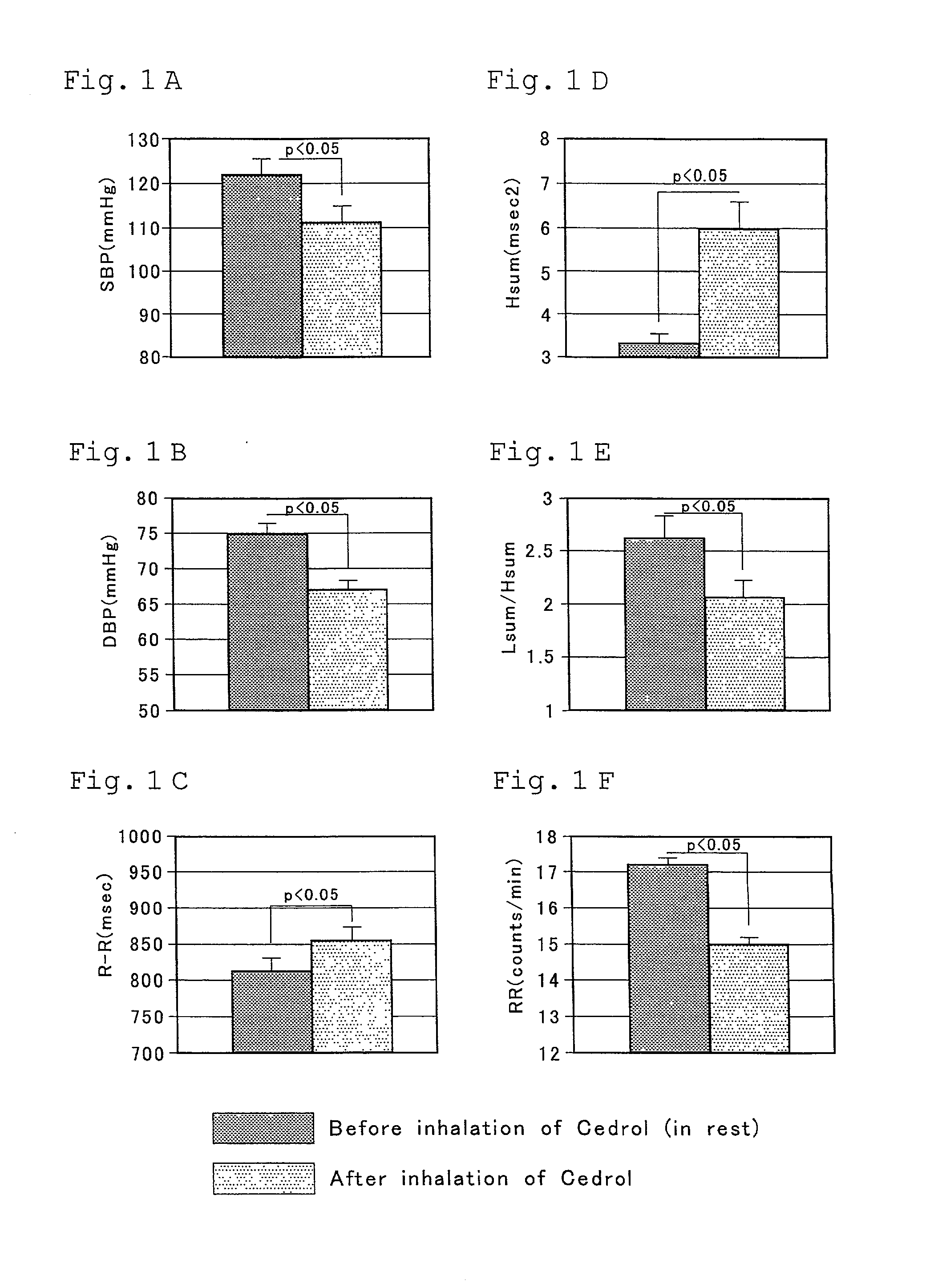 Autonomic nerve regulating agent