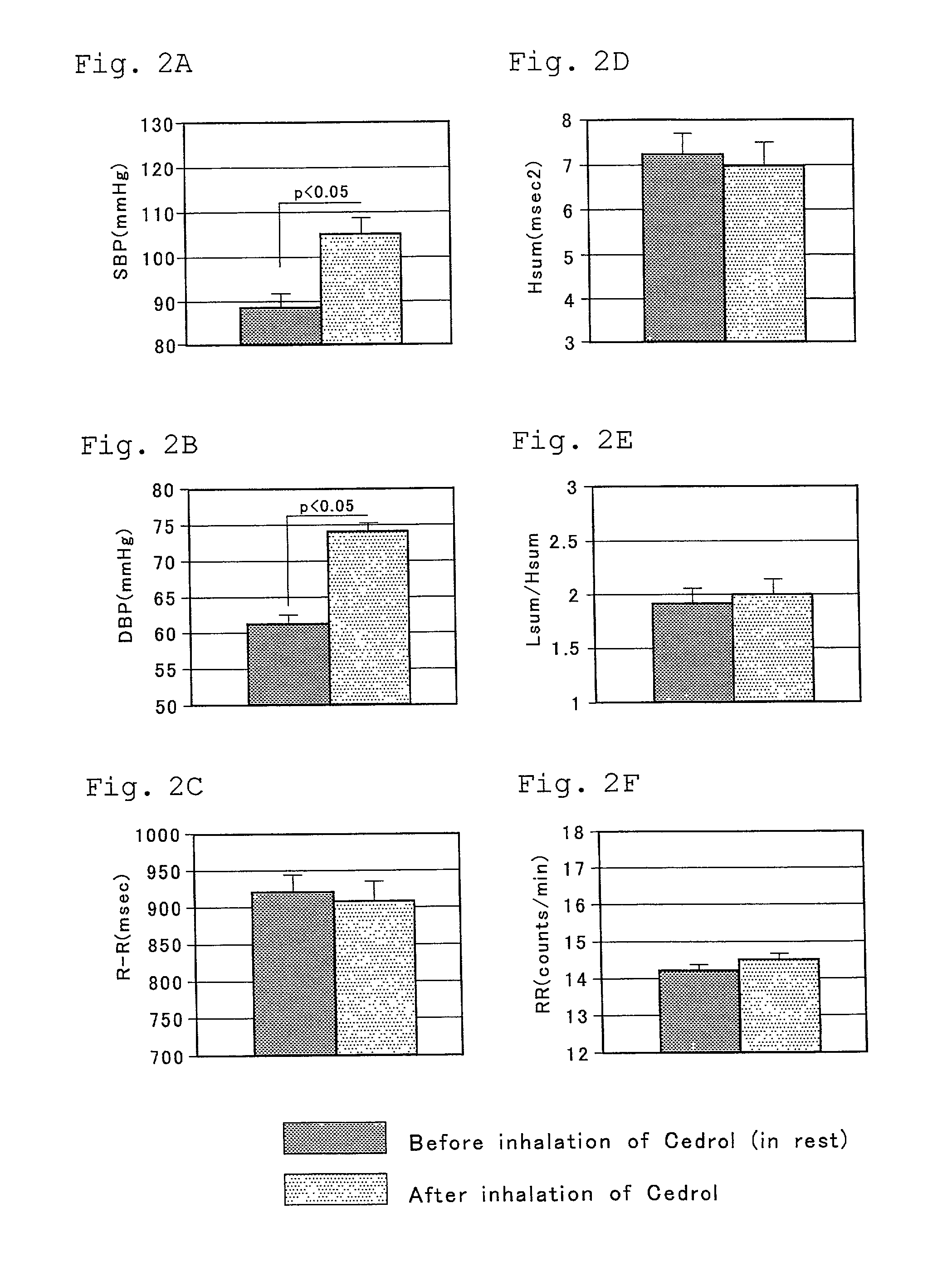 Autonomic nerve regulating agent