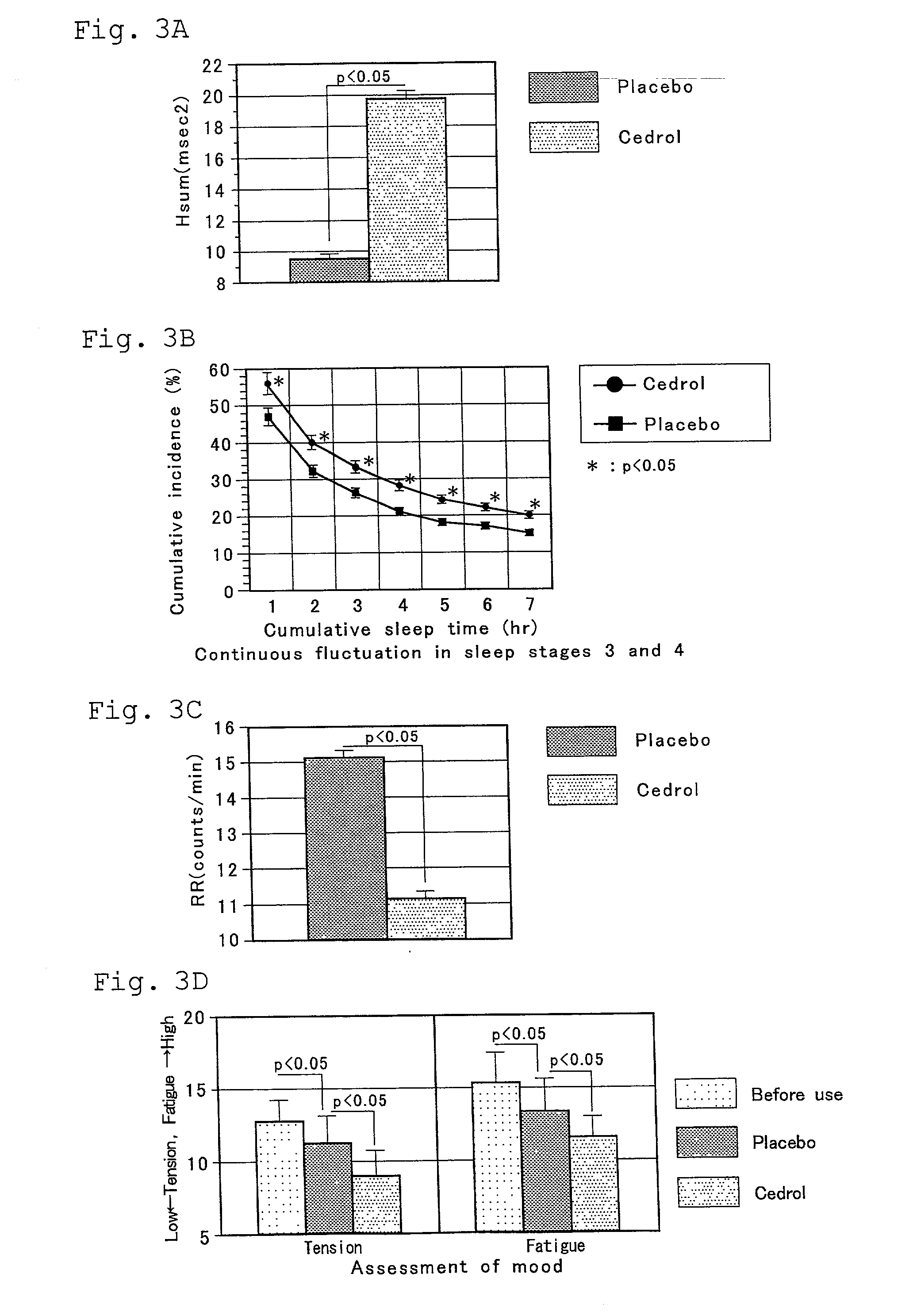 Autonomic nerve regulating agent