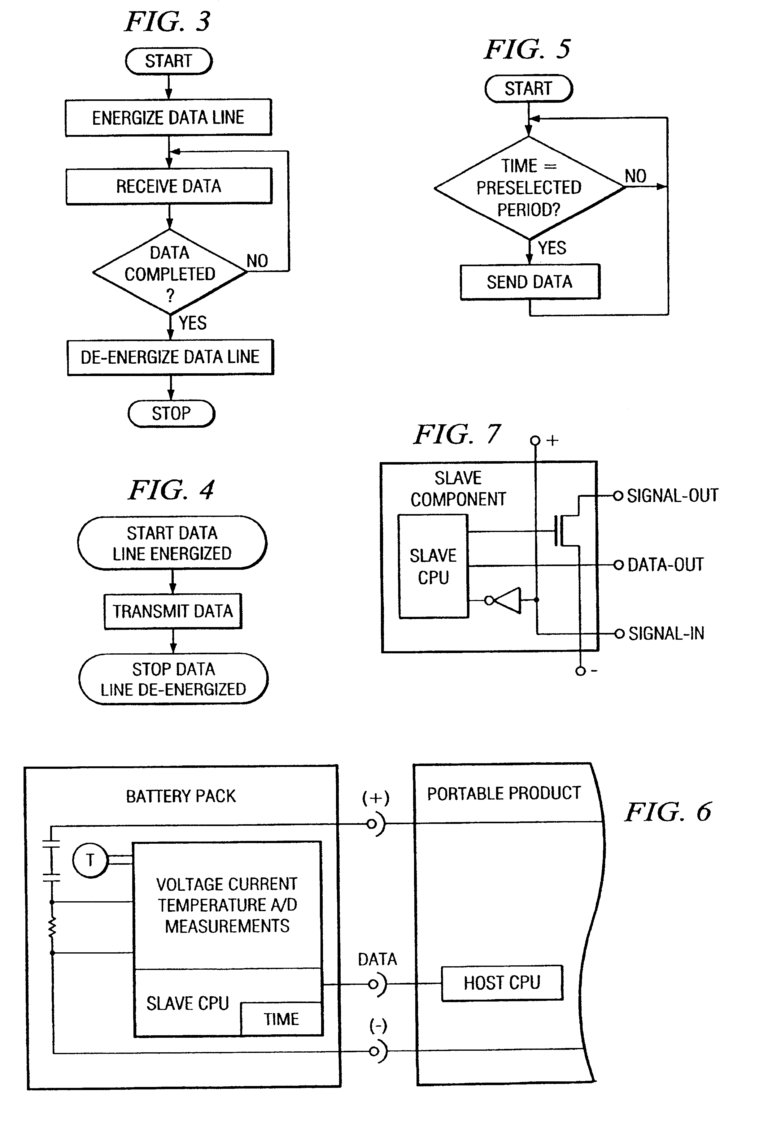 Data communication interface between host and slave processors