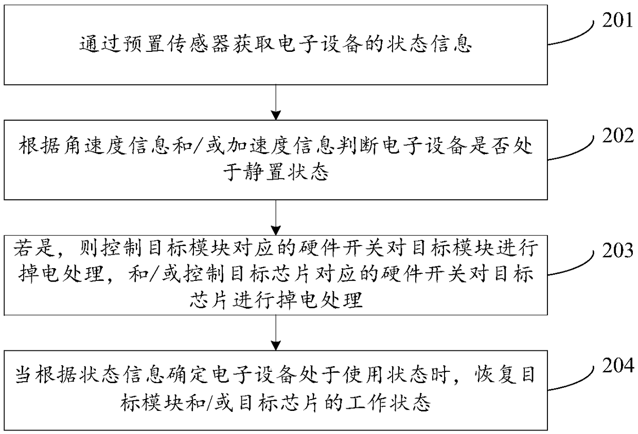 Electrostatic protection method and device