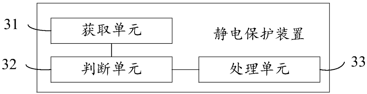 Electrostatic protection method and device