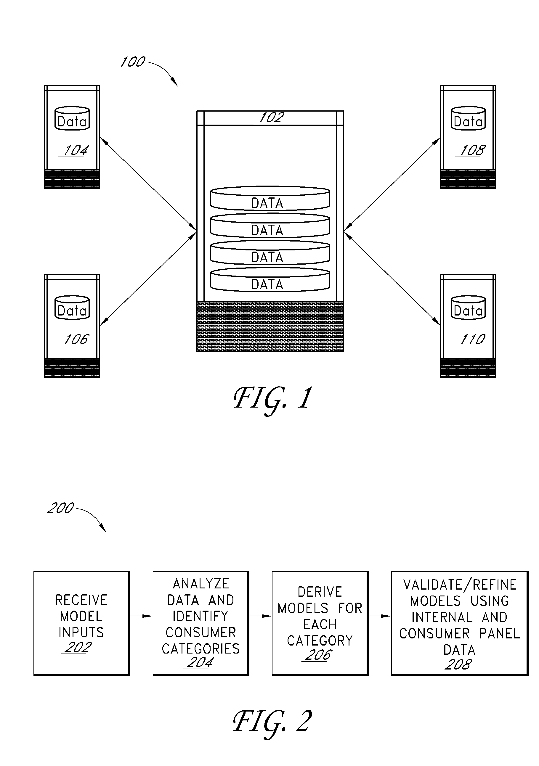 Using commercial share of wallet to manage investments