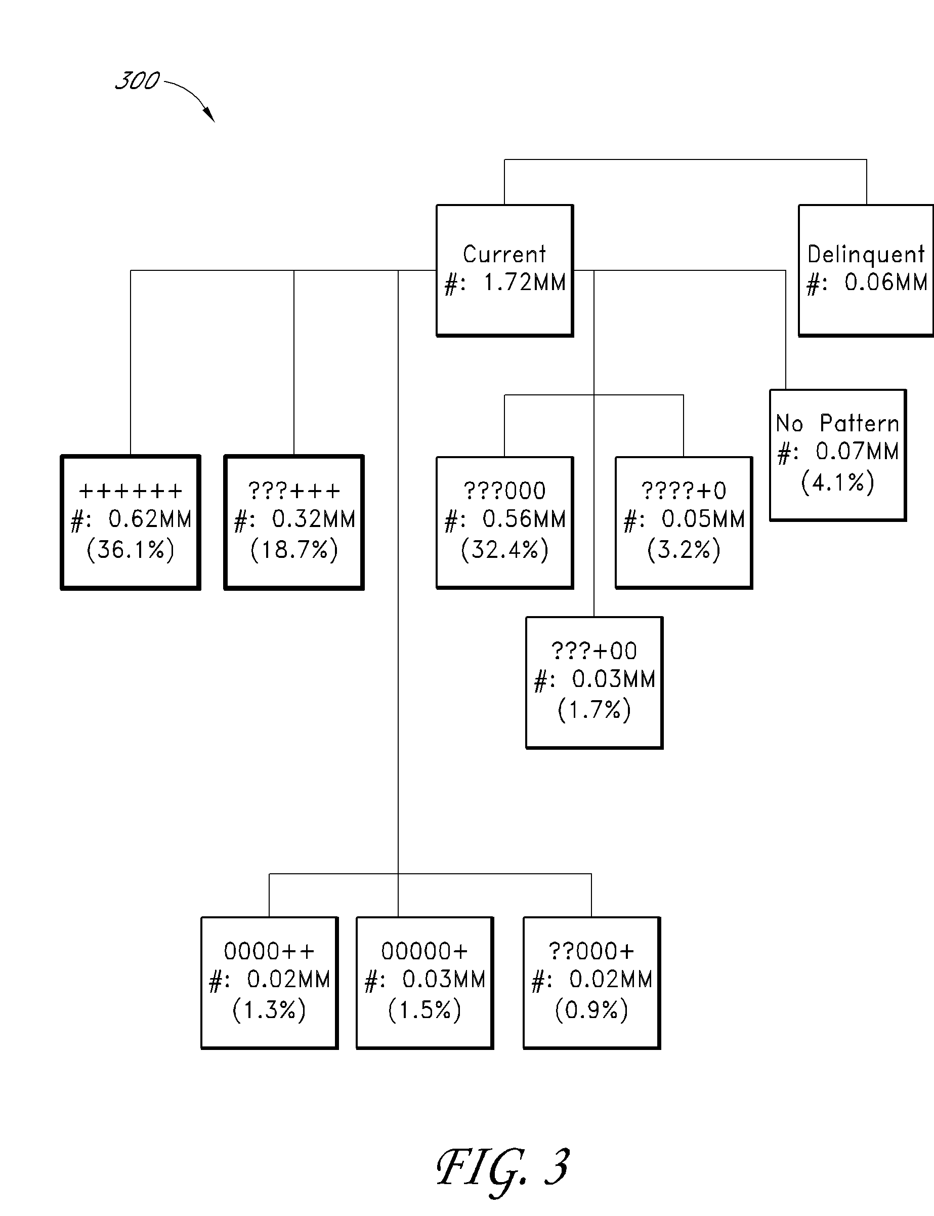 Using commercial share of wallet to manage investments