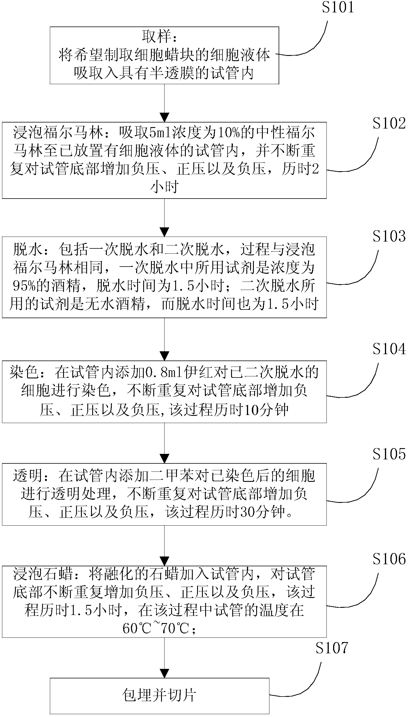 Automatic cell paraffin block preparation device and method