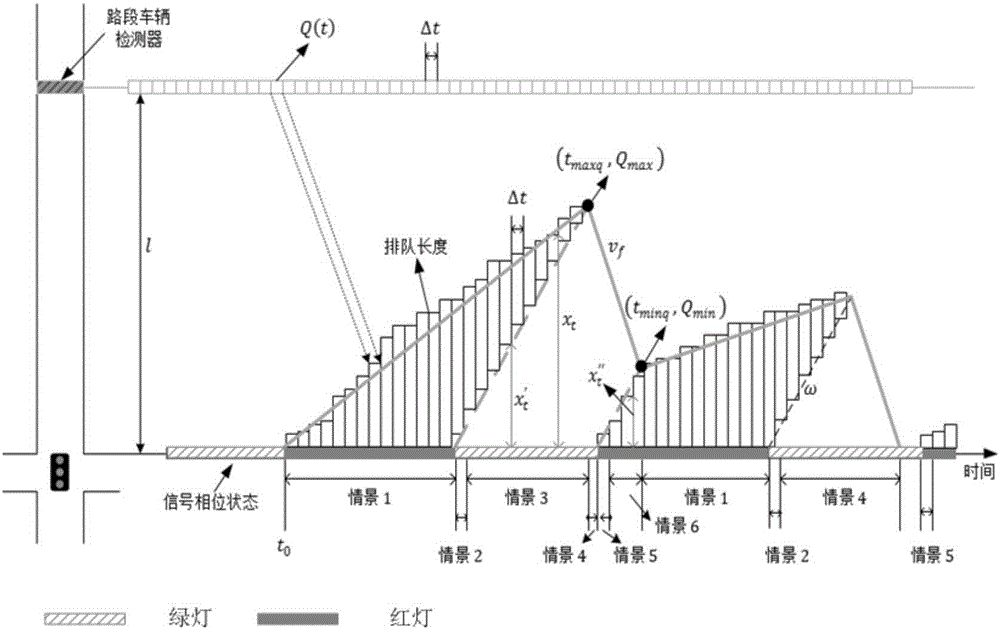 Online urban road route travel time estimation method based on virtual vehicle locus reconstruction