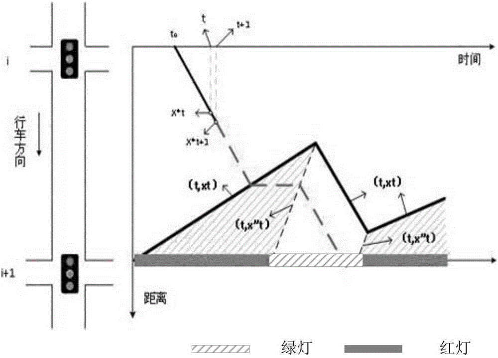 Online urban road route travel time estimation method based on virtual vehicle locus reconstruction