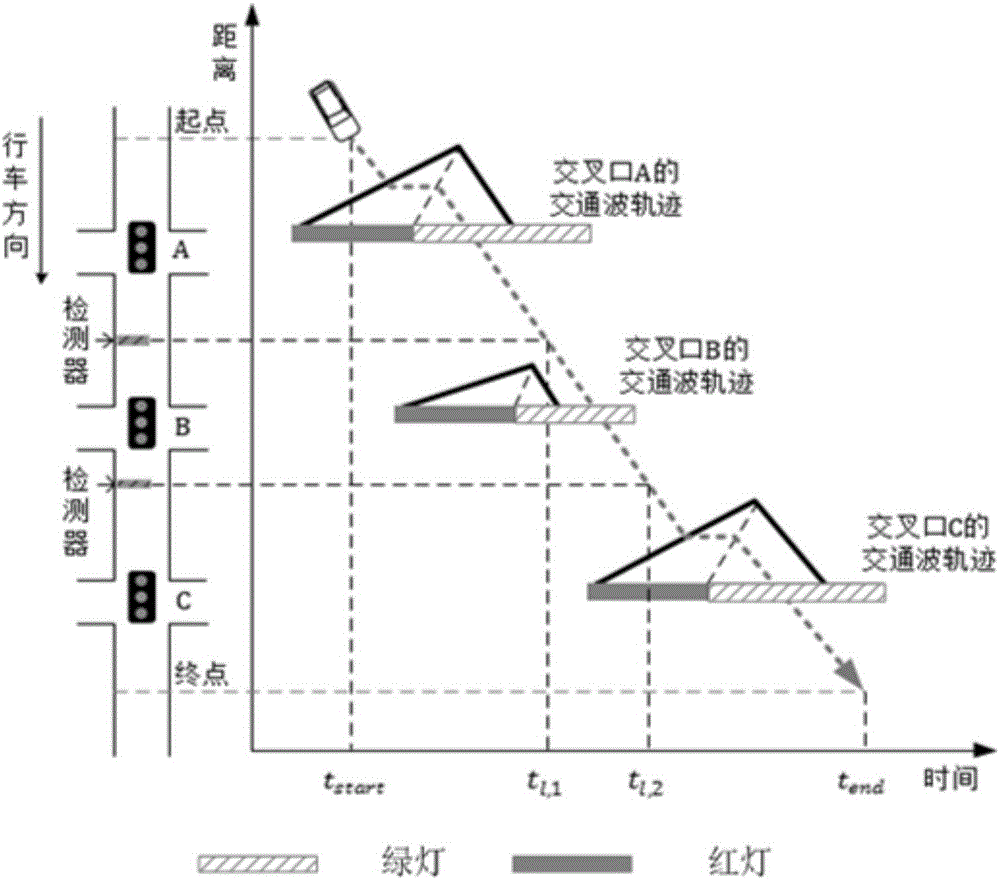 Online urban road route travel time estimation method based on virtual vehicle locus reconstruction