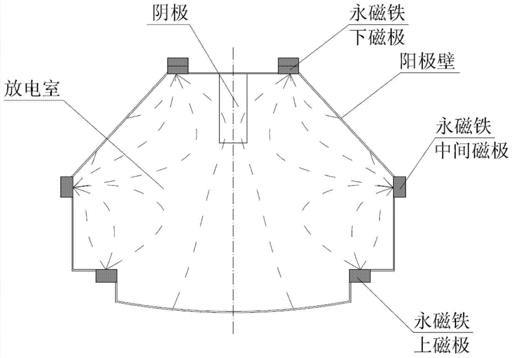 Ion thruster discharge chamber magnetic pole structure and design method thereof