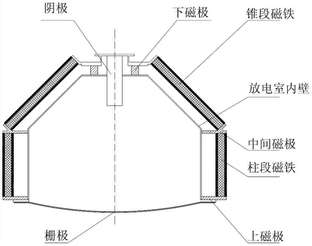 Ion thruster discharge chamber magnetic pole structure and design method thereof