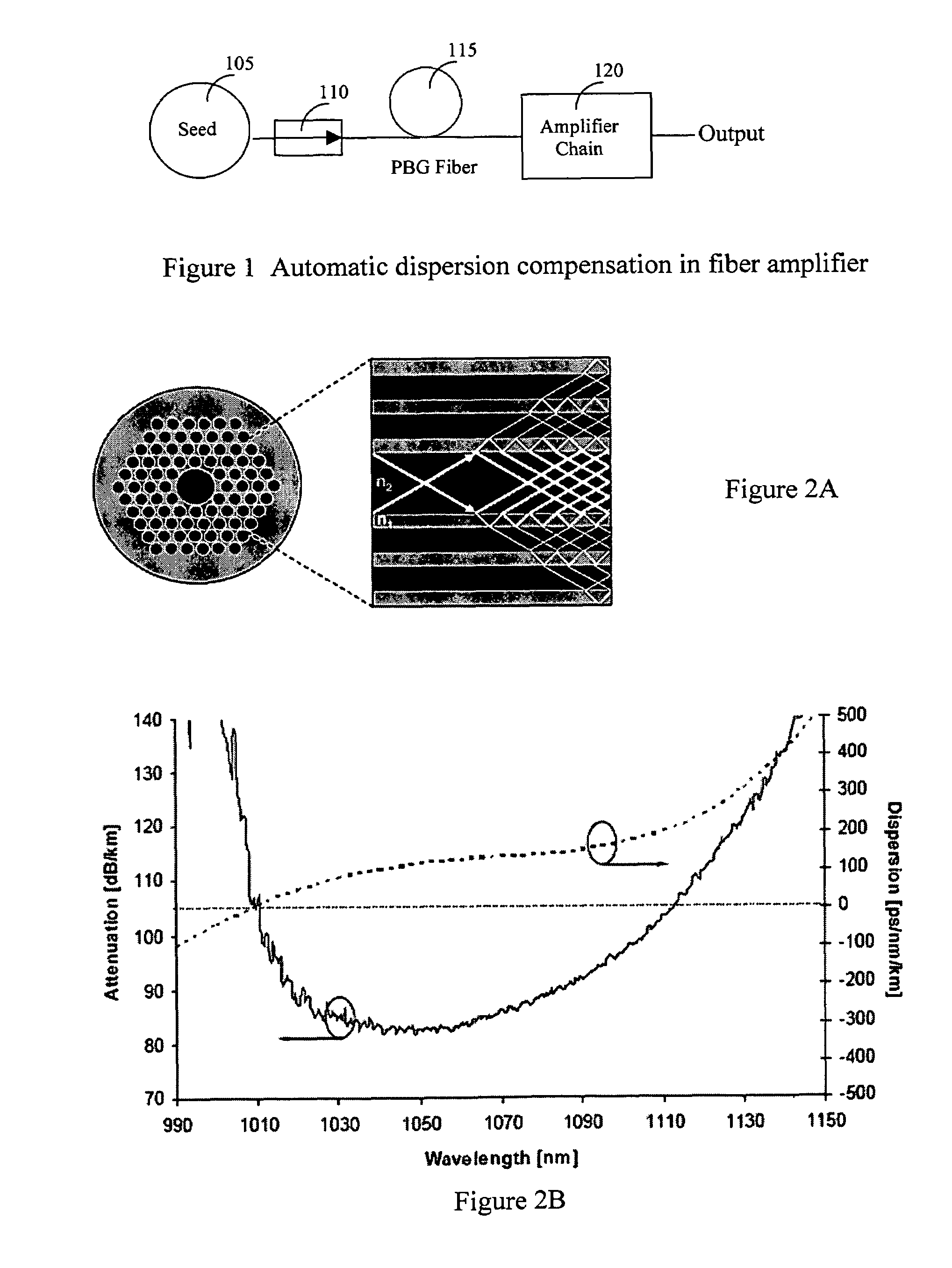 Automatic dispersion compensation in amplification for short pulse fiber laser system