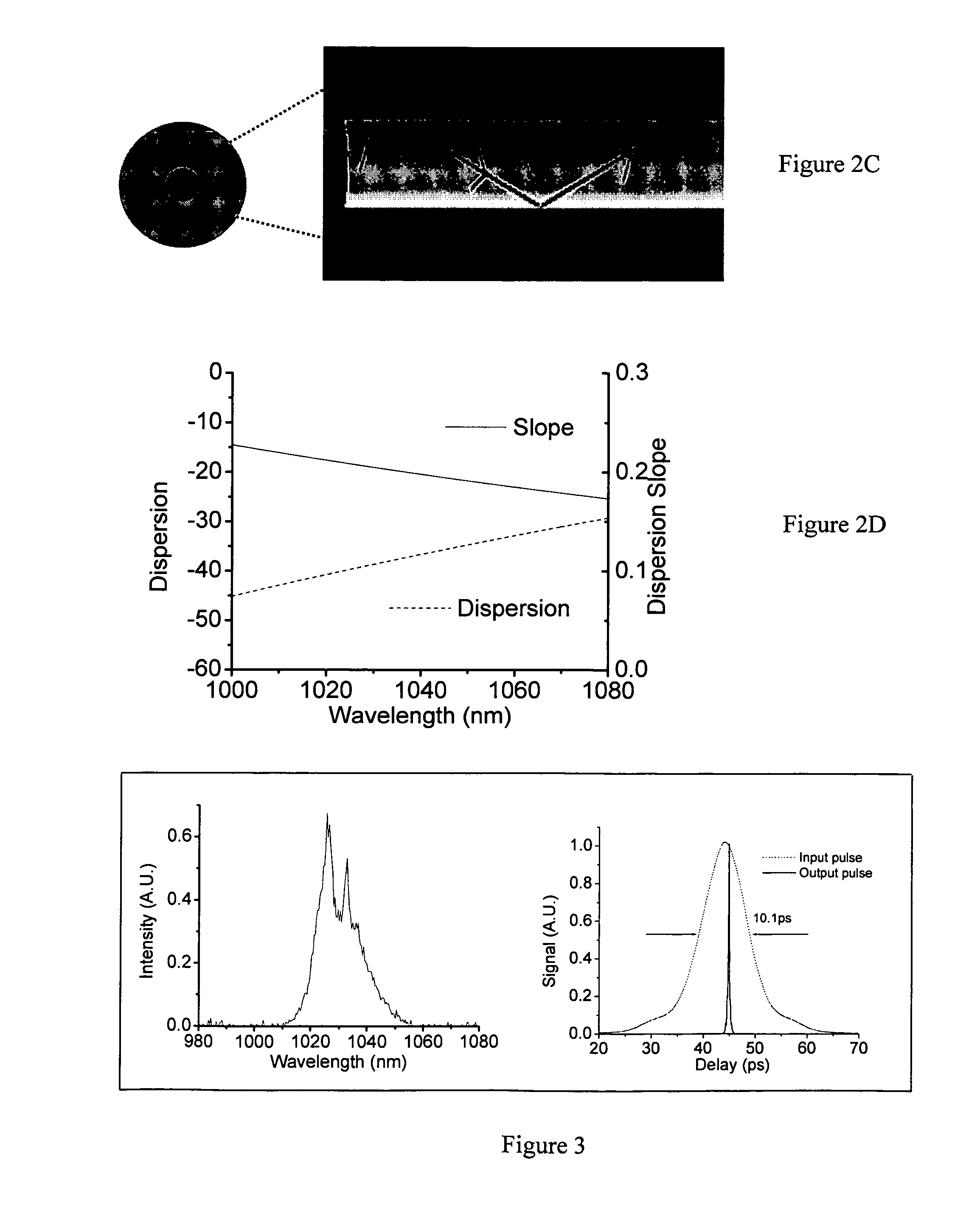 Automatic dispersion compensation in amplification for short pulse fiber laser system