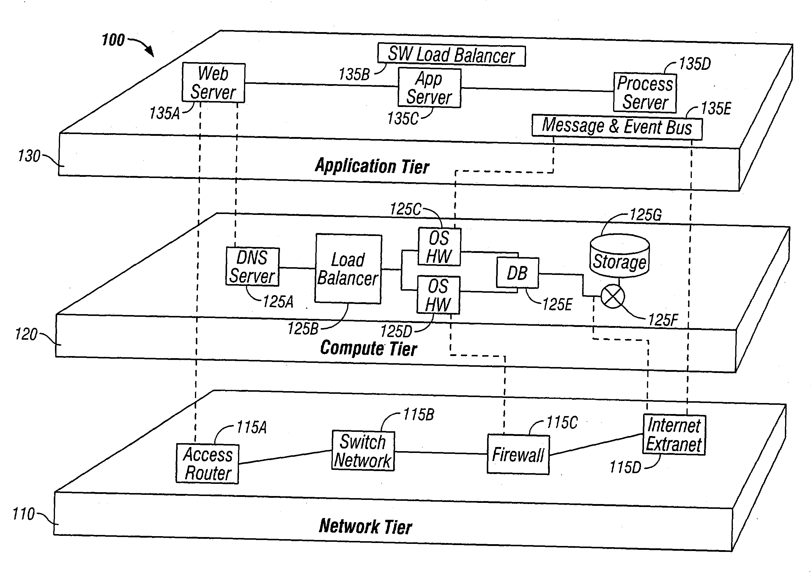 Deployment of applications in a multitier compute infrastructure