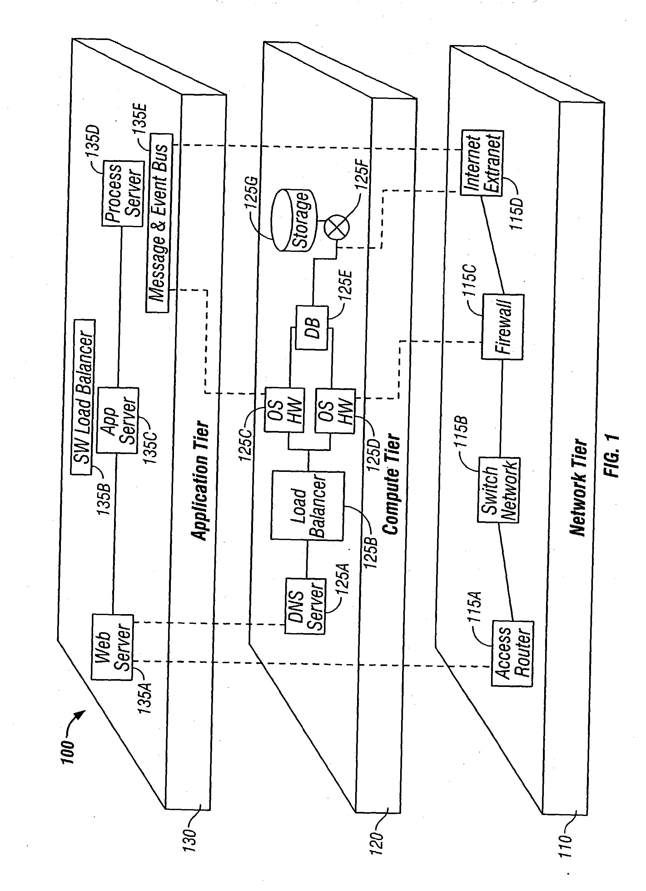 Deployment of applications in a multitier compute infrastructure