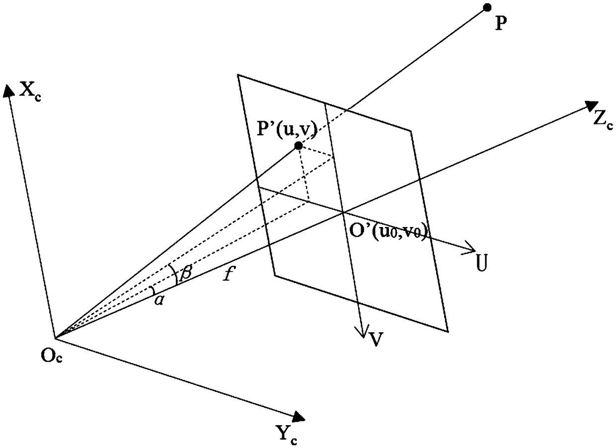 Ship identification method based on AIS and video data fusion