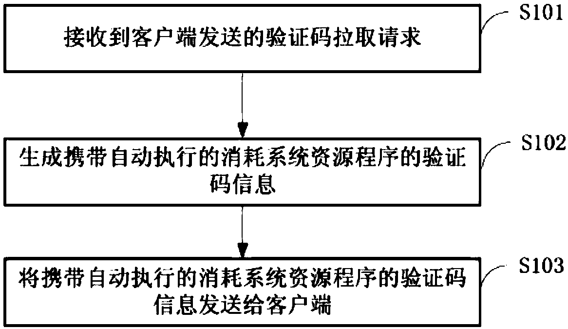 Method for reducing verification efficiency, method for generating verification code, related system and server