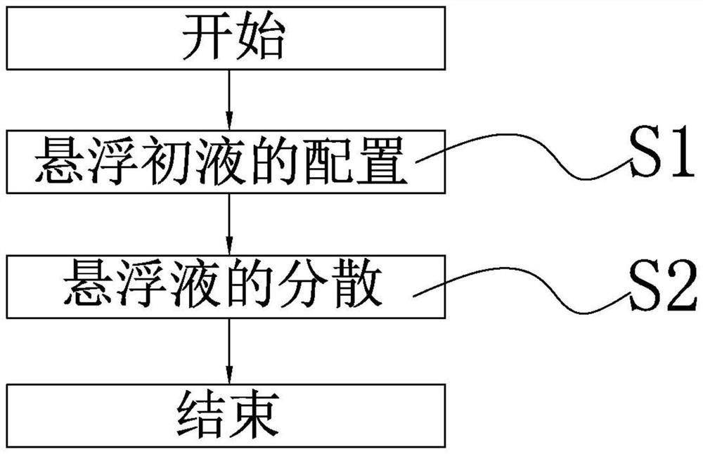 Preparation method of stably dispersed nano 8YSZ aqueous phase suspension