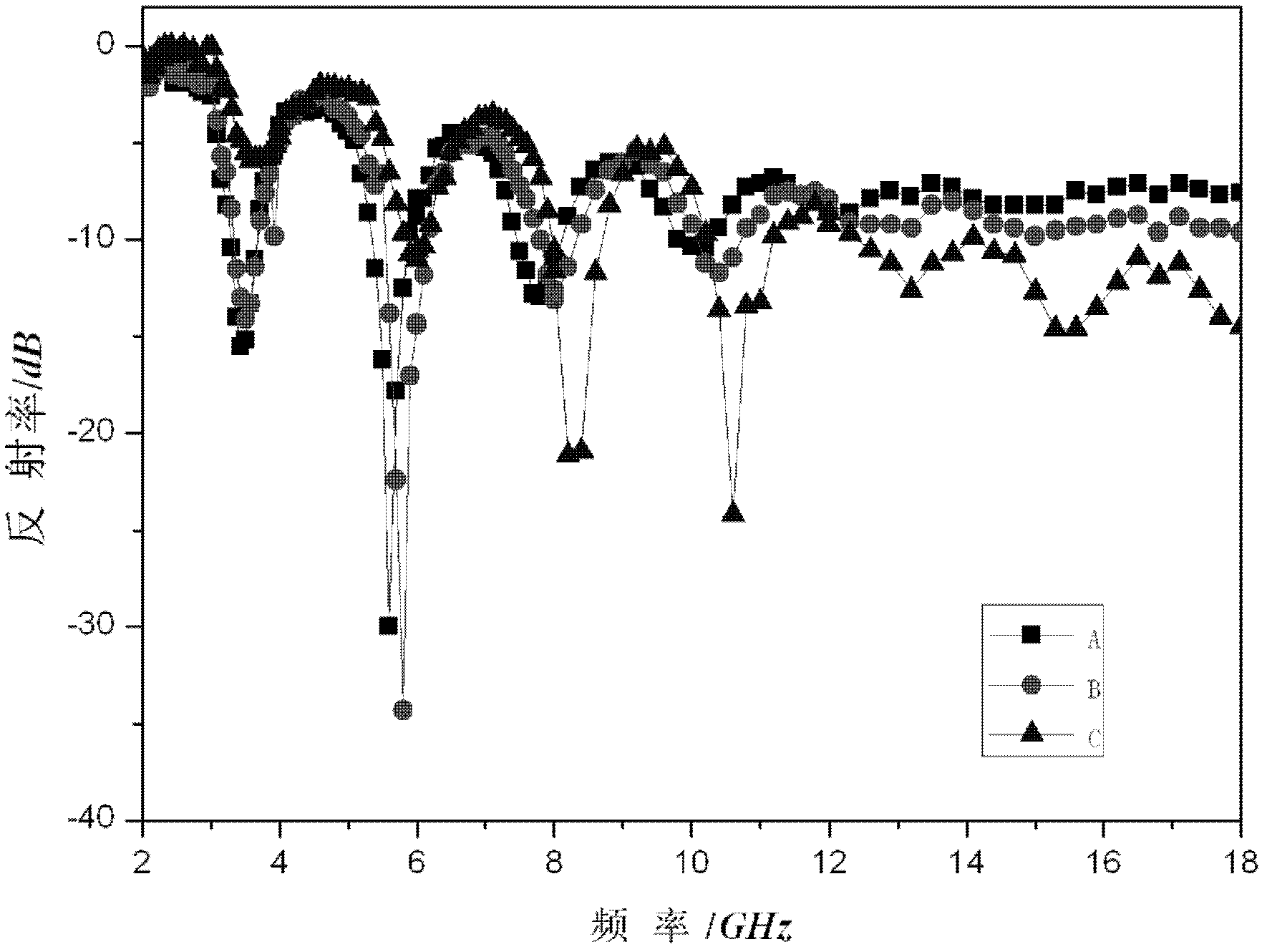 Pumice concrete with the function of electromagnetic wave absorption, and preparation method thereof