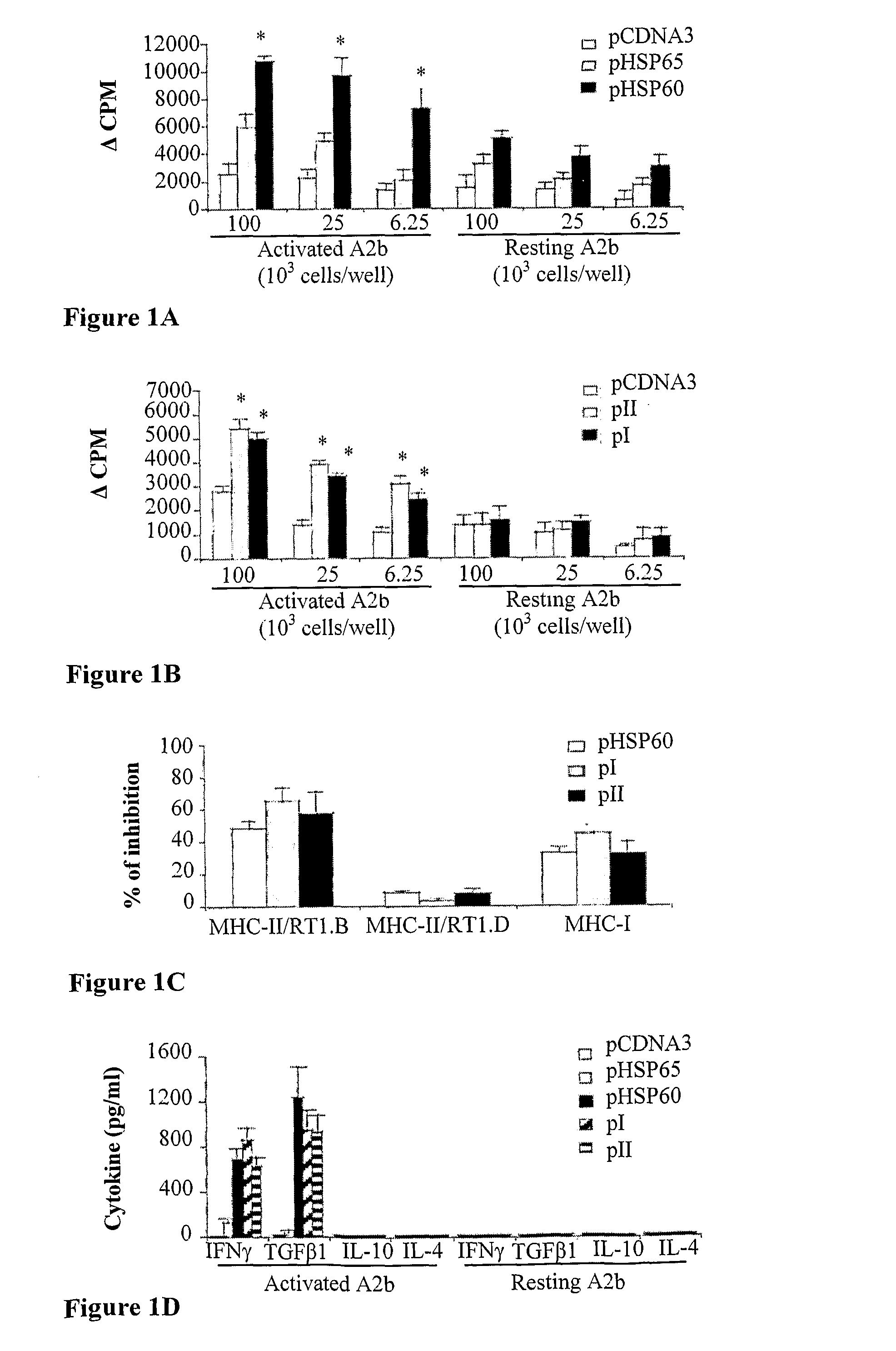 Hsp60, hsp60 peptides and t cell vaccines for immunomodulation