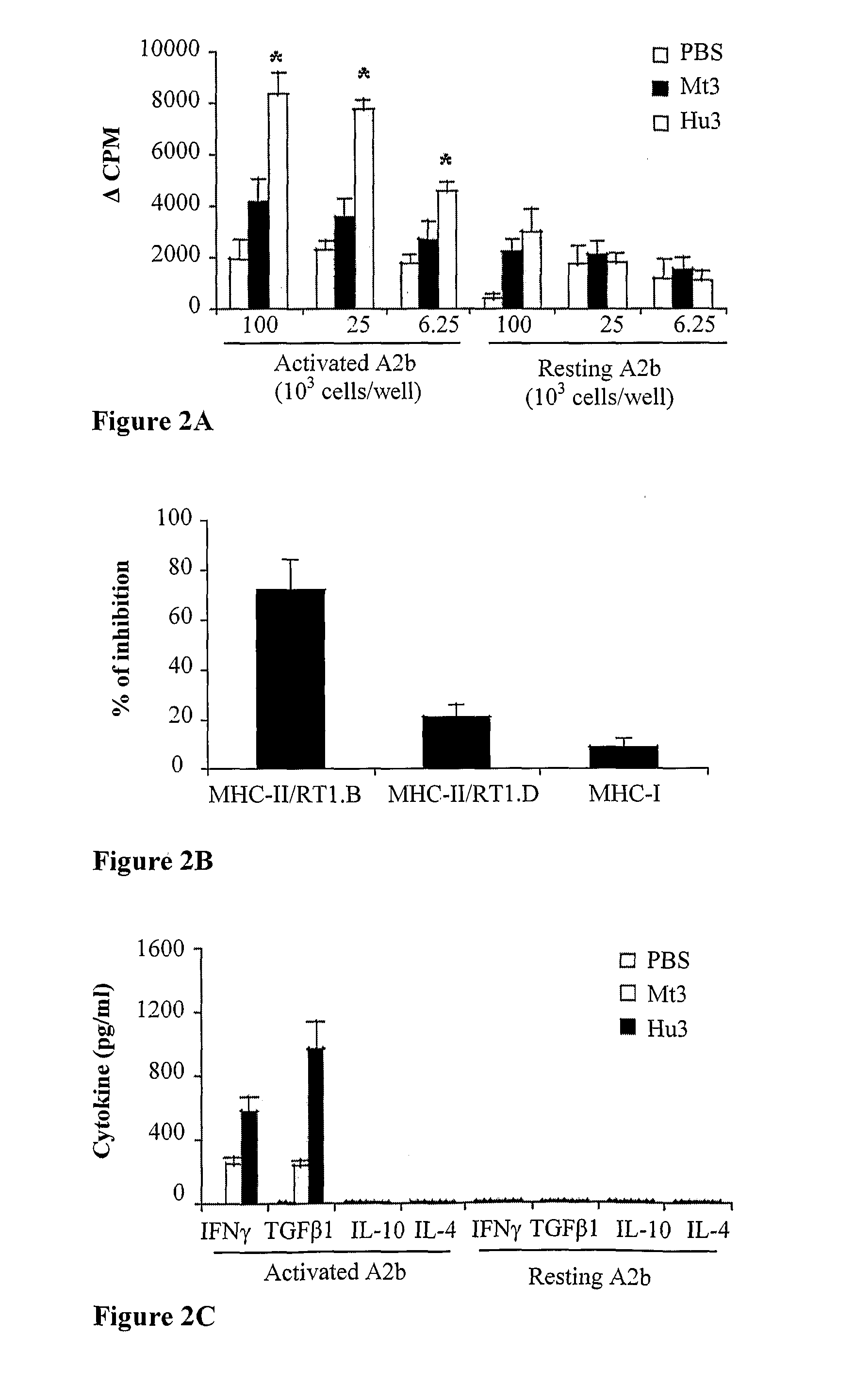 Hsp60, hsp60 peptides and t cell vaccines for immunomodulation