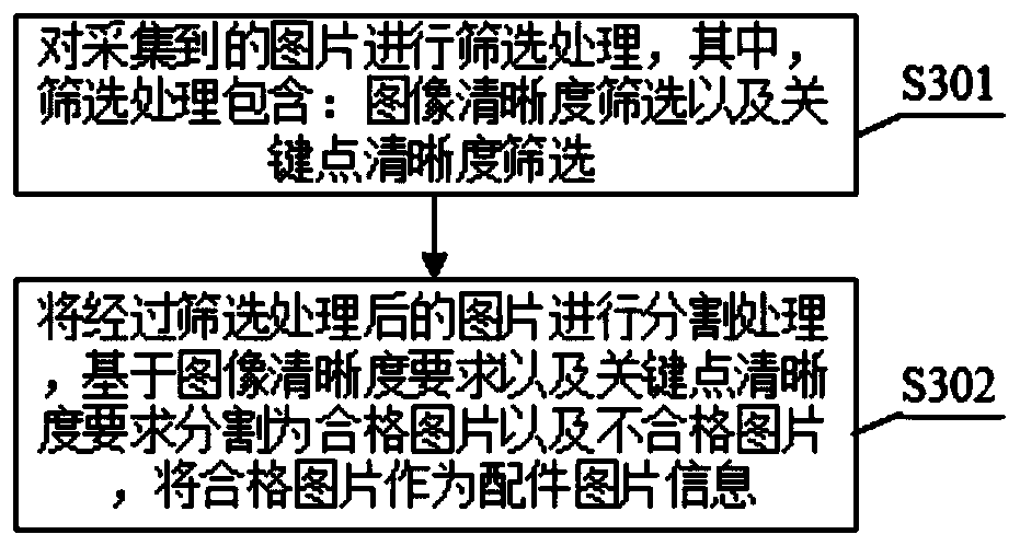 Accessory quality detection method and device for rail train