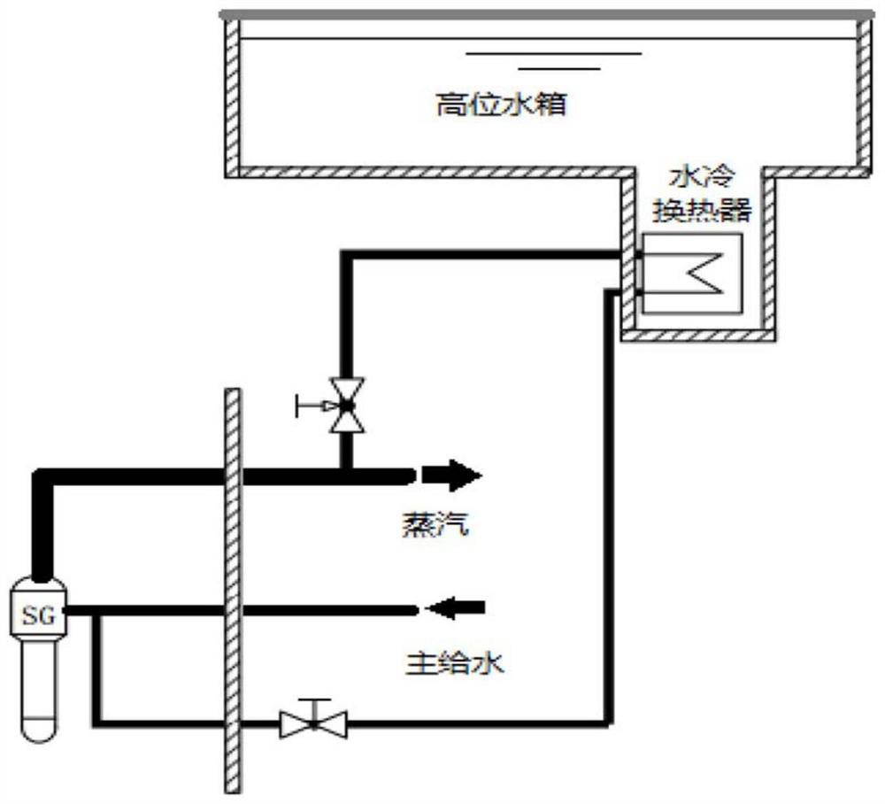 A passive nuclear power plant steam generator secondary side emergency water injection system and nuclear power plant