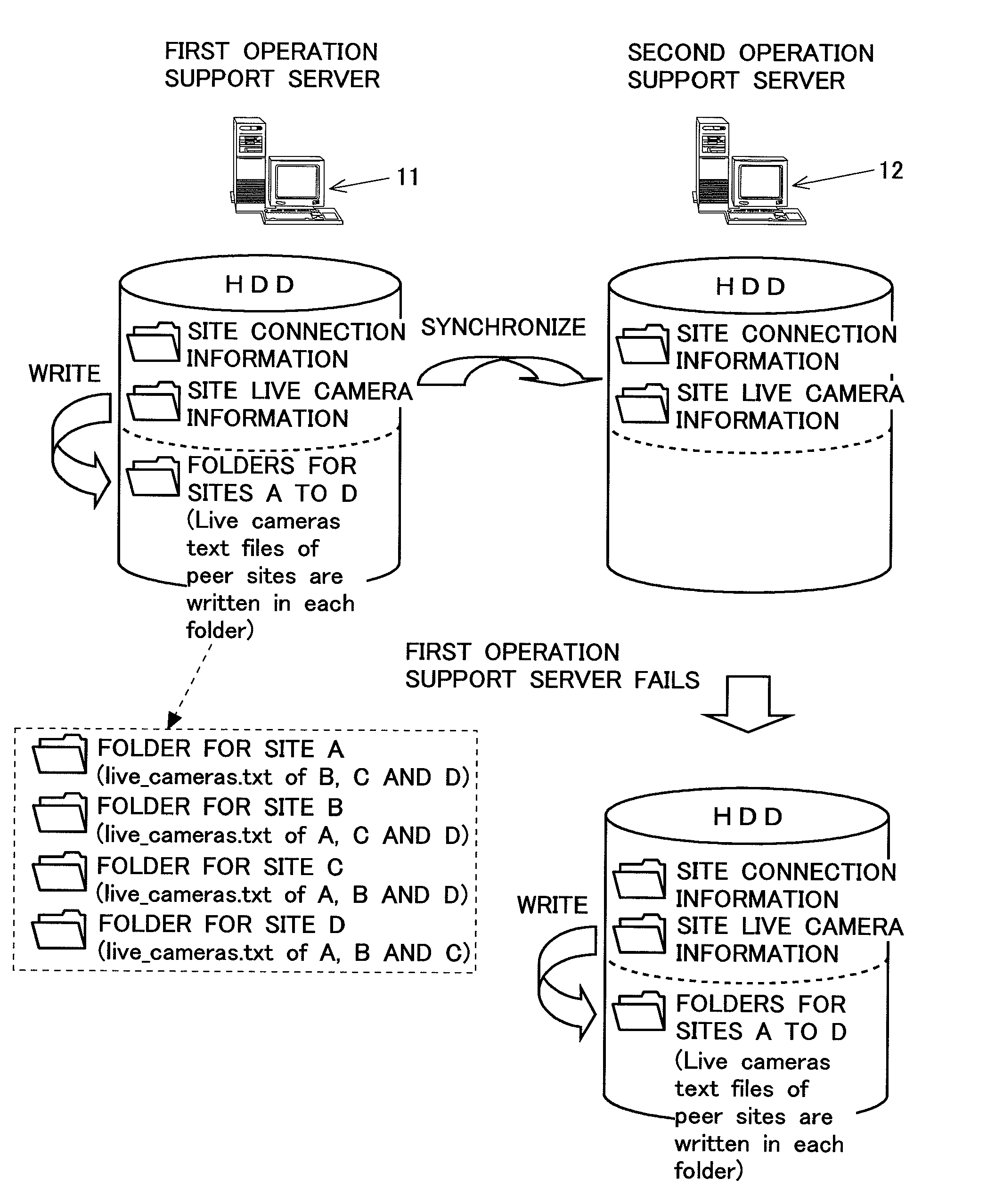 Videoconferencing system using network