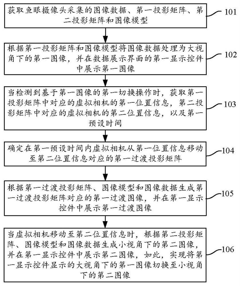 Image display method, device and electronic equipment