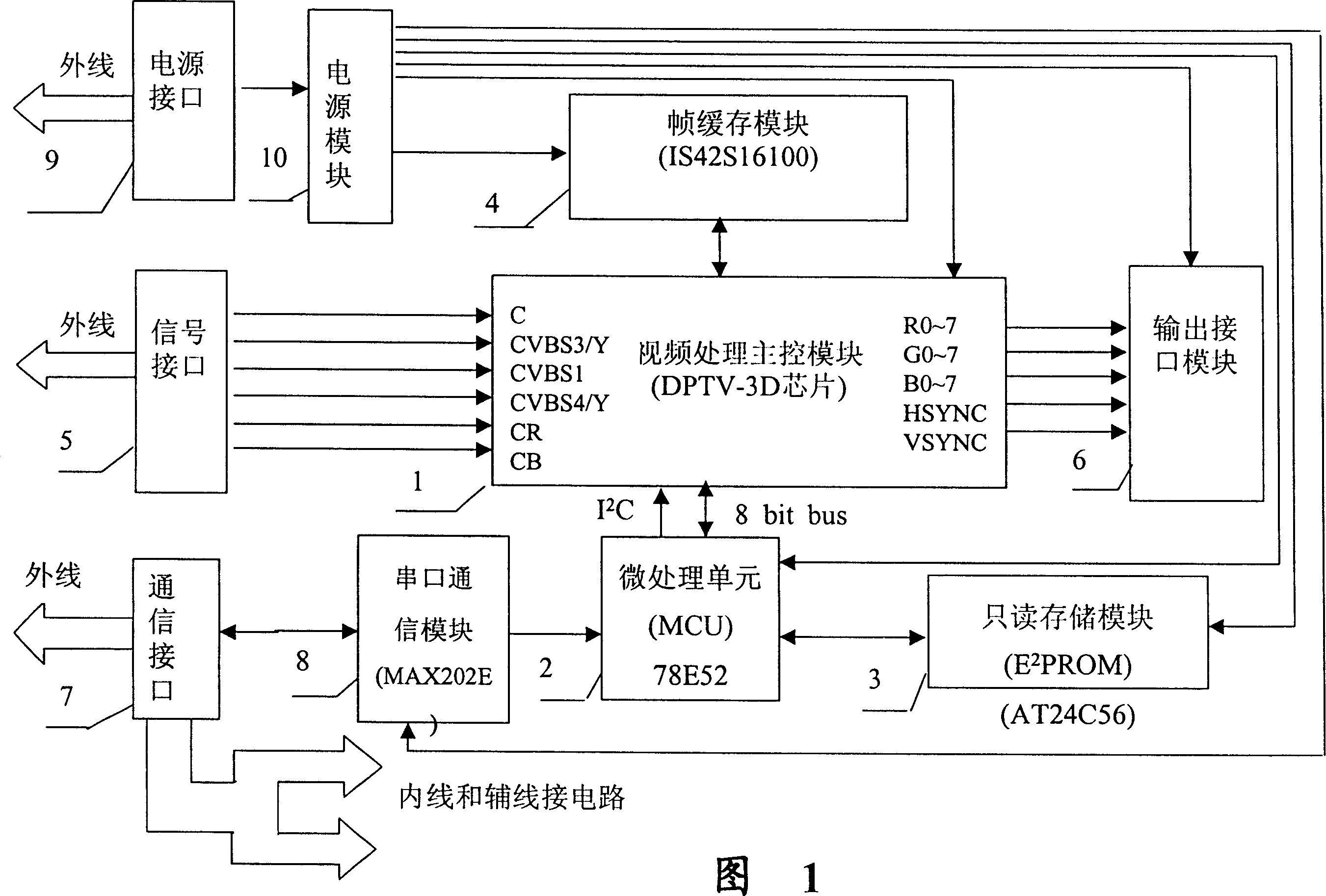 A video processor for LED full-color display screen