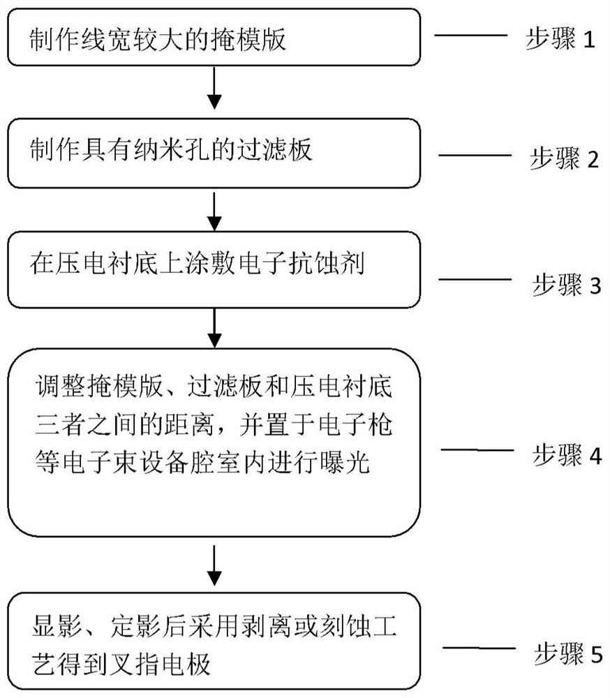 Surface acoustic wave filter and preparation method thereof