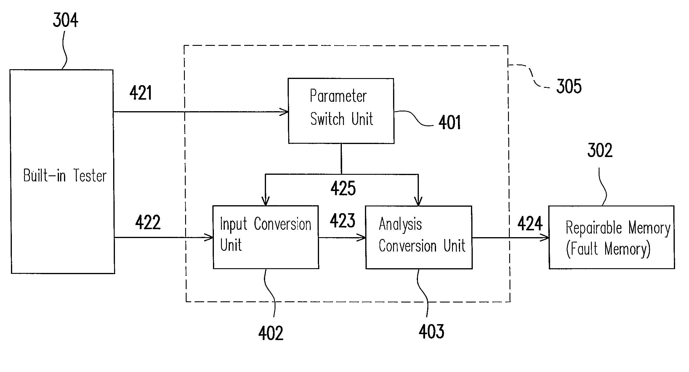 Built-in redundancy analyzer and method for redundancy analysis