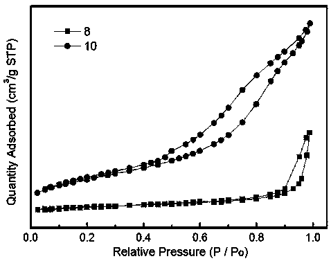 Preparation method and application of catalyst for low-temperature synergetic catalytic purification of NOx and HCN in flue gas