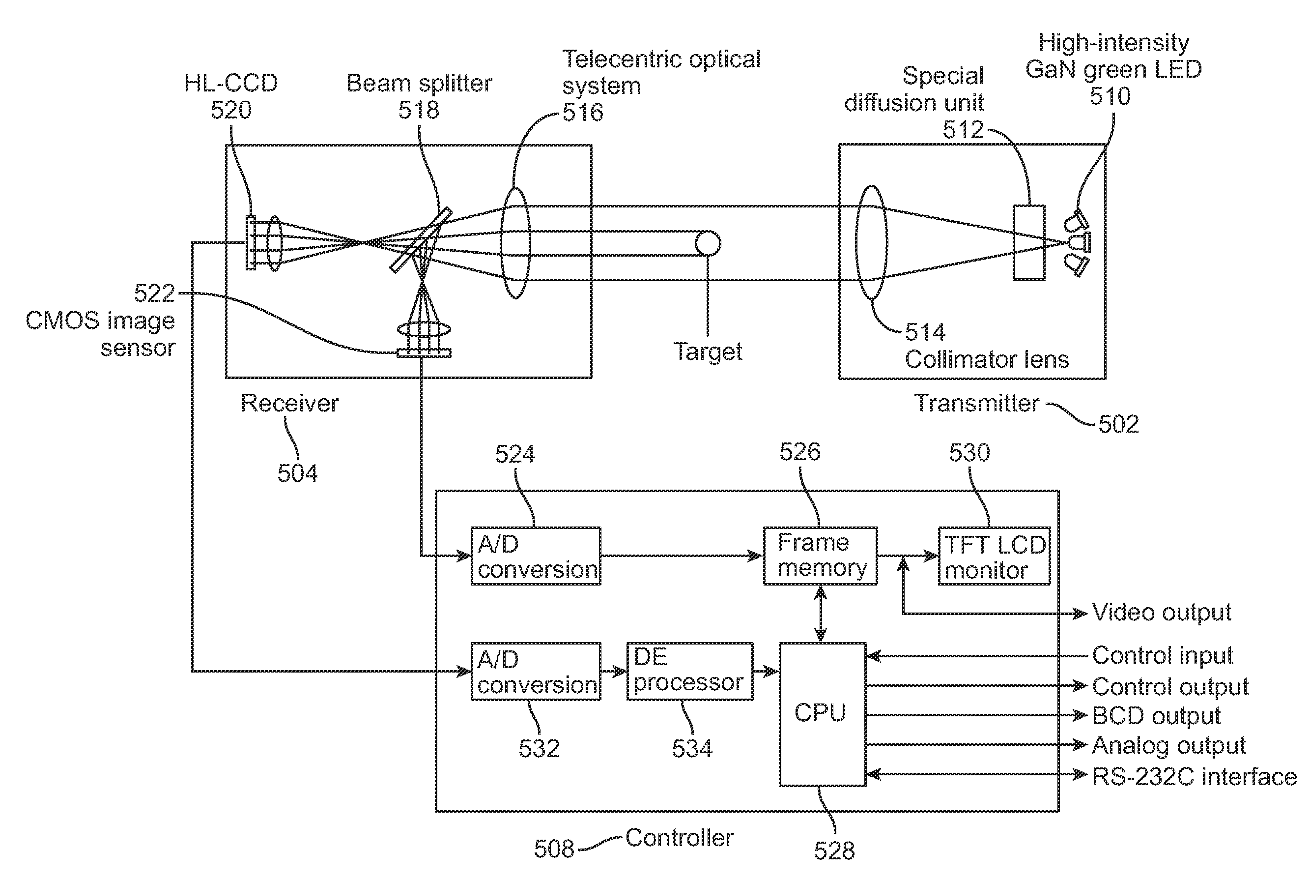 Droop Tester Apparatus and Method