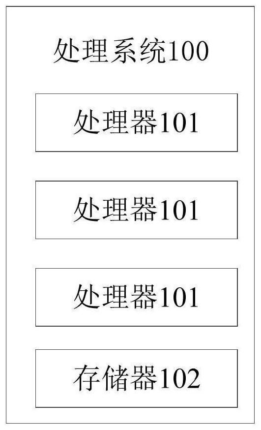 Operation method and related product