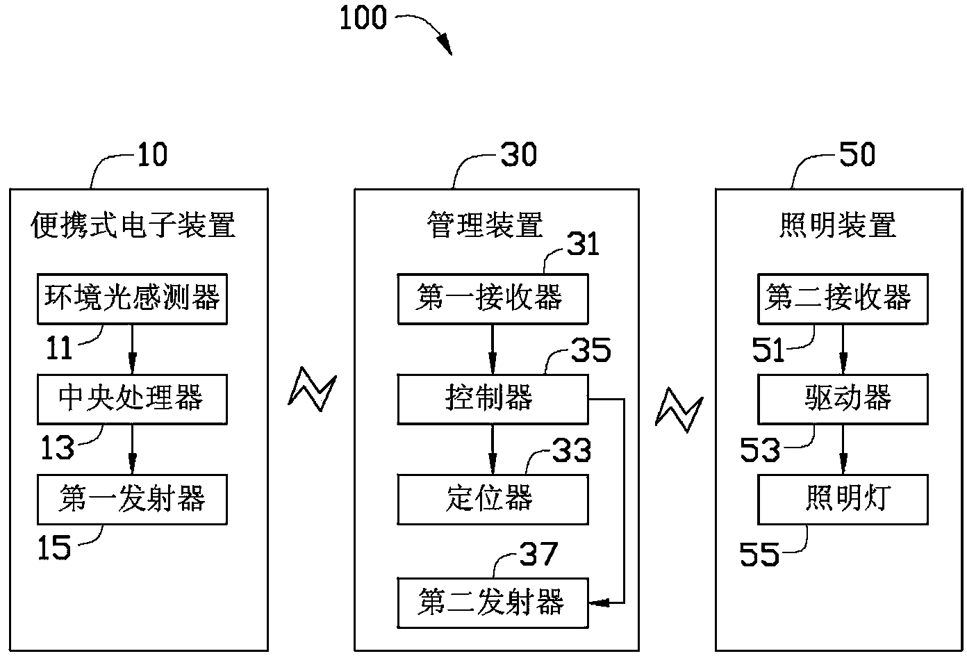 Lighting device brightness adjustment system