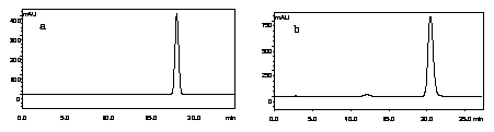 Method for extracting 3,4',7-trihydroxy flavanonol and fustin with antioxidant activity from varnish tree wood meal