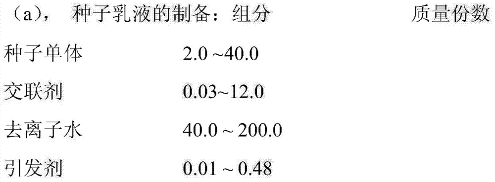 Preparation method of asymmetric particles based on swelling seed emulsion polymerization