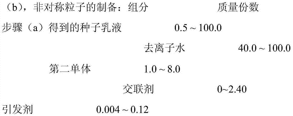 Preparation method of asymmetric particles based on swelling seed emulsion polymerization