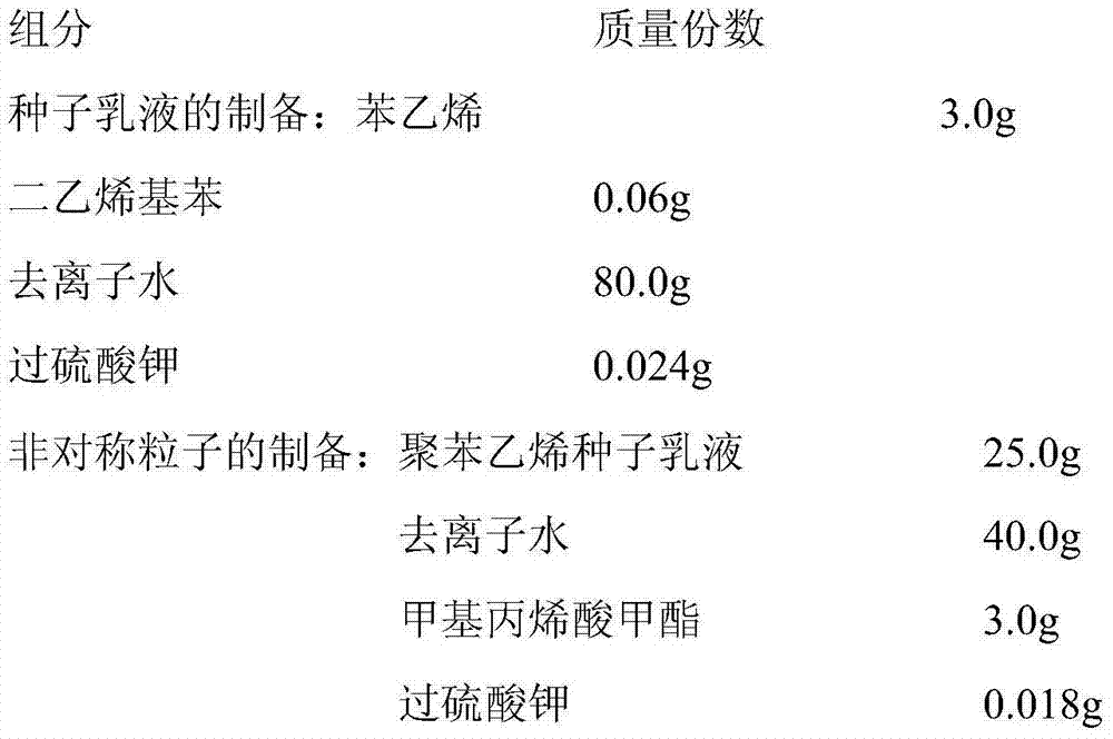 Preparation method of asymmetric particles based on swelling seed emulsion polymerization