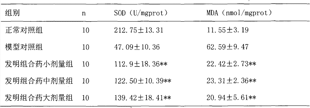 Chinese medicinal composition for treating chronic hepatitis B and preparation method and application thereof