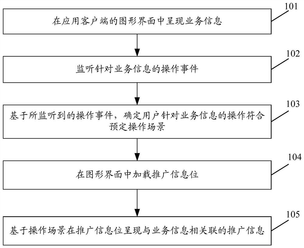 Information processing method and information processing device