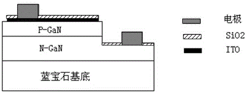 How to make a new LED chip