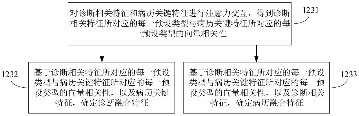 Diagnosis quality inspection method and device, electronic equipment and storage medium