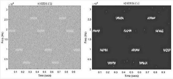 Frequency hopping signal detection and parameter estimation method based on deep neural network