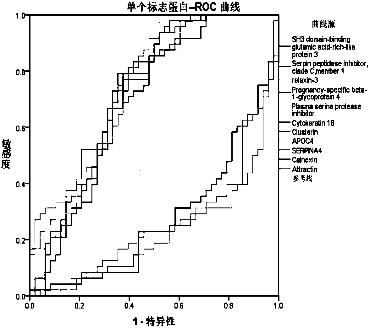 Hypertensive disorders in pregnancy associated marker composition and application thereof