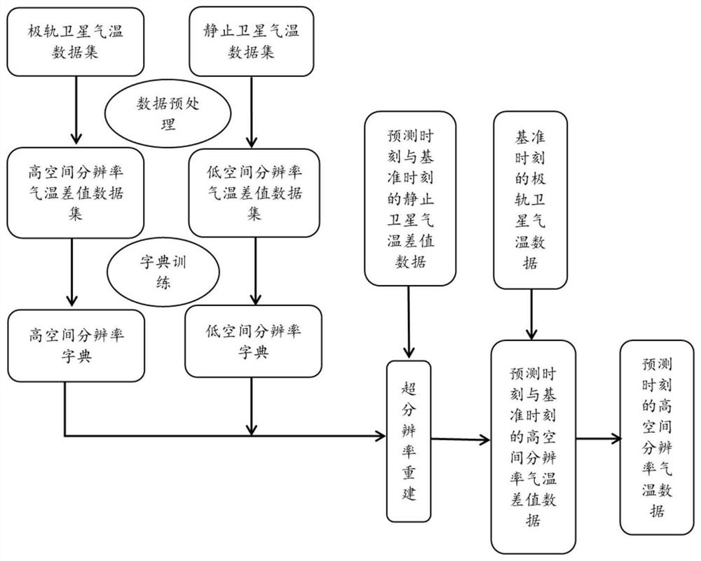 Air temperature estimation method based on satellite data fusion