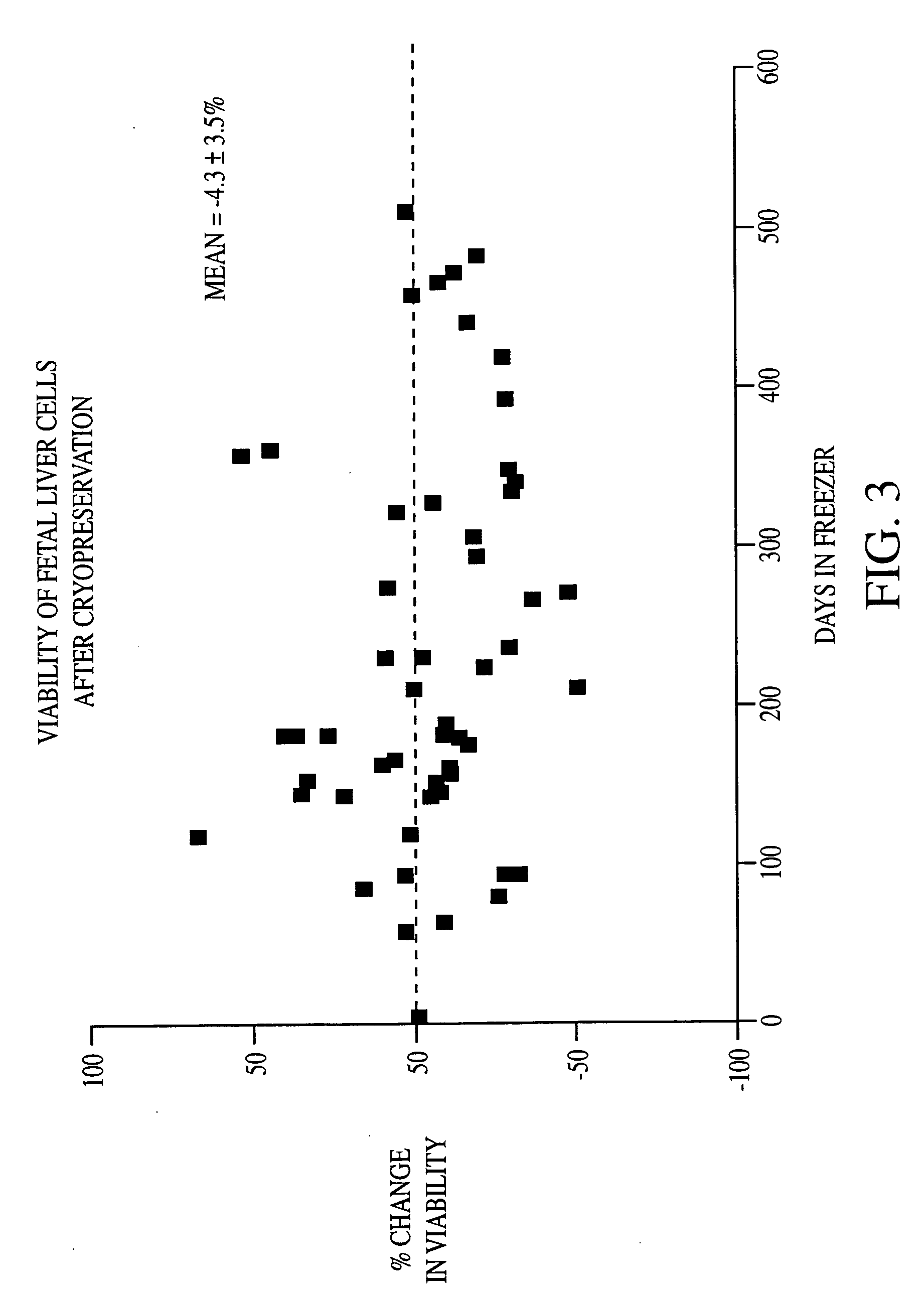 Human liver progenitors